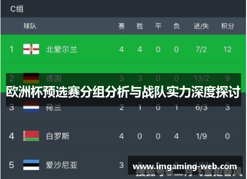 欧洲杯预选赛分组分析与战队实力深度探讨